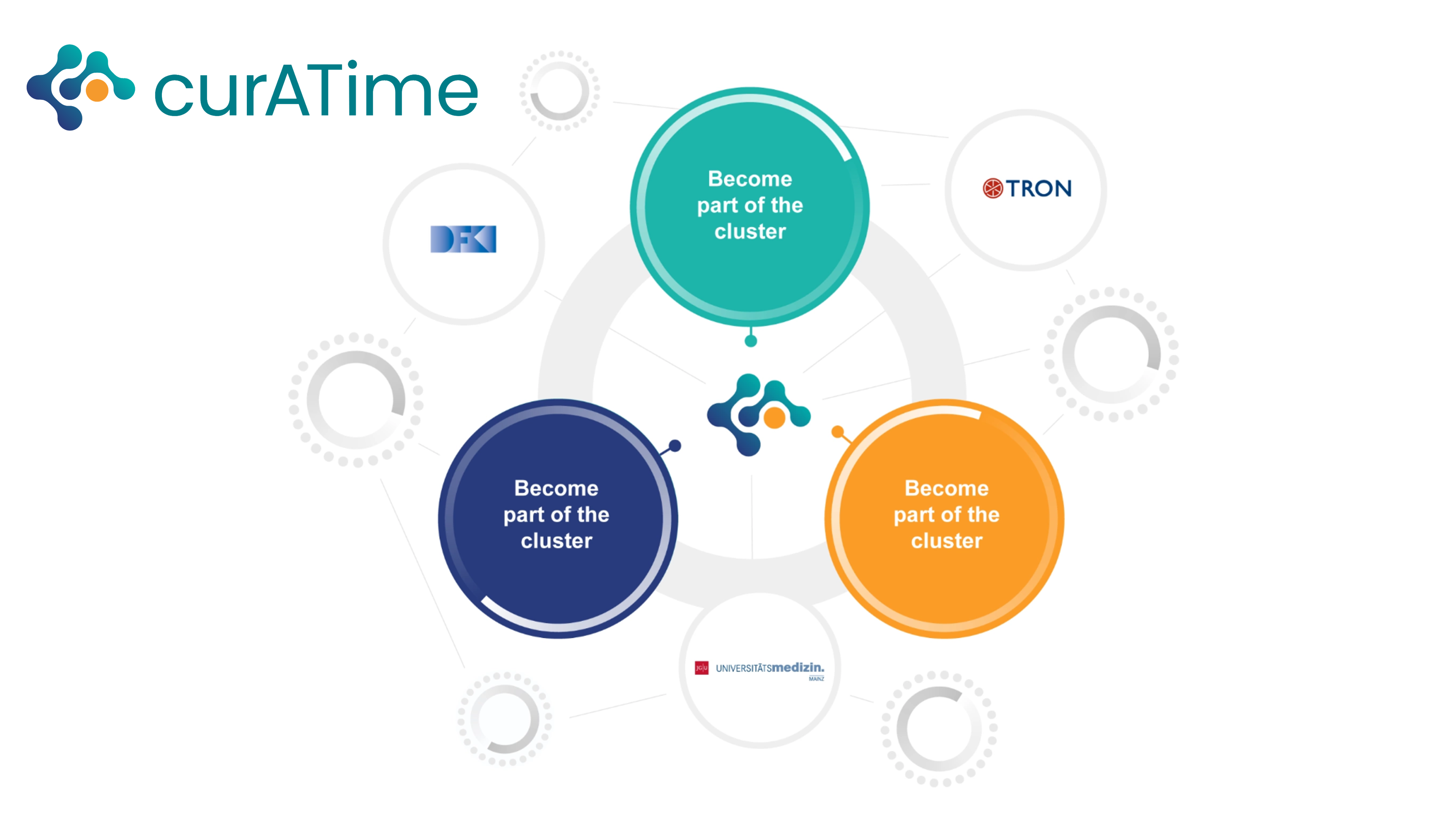 curATime is looking for partners!