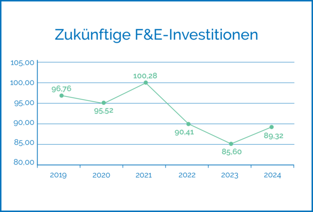 Mehr Jobs und Investitionen in der deutschen Biotechnologie